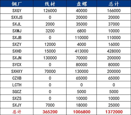 mysteel调研 山西线盘库存创新高 借问销路在何方